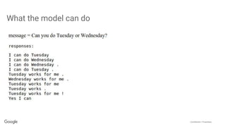 Confidential + Proprietary
What the model can do
 