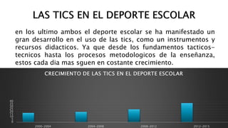 en los ultimo ambos el deporte escolar se ha manifestado un
gran desarrollo en el uso de las tics, como un instrumentos y
recursos didacticos. Ya que desde los fundamentos tacticos-
tecnicos hasta los procesos metodologicos de la enseñanza,
estos cada dia mas sguen en costante crecimiento.
0
5
10
15
20
25
30
35
40
2000-2004 2004-2008 2008-2012 2012-2015
CRECIMIENTO DE LAS TICS EN EL DEPORTE ESCOLAR
 