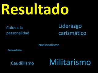 Personalismo Liderazgo carismático Caudillismo Culto a la personalidad Nacionalismo Resultado Militarismo 