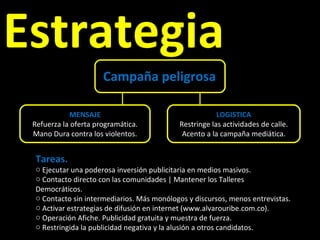 Estrategia Campaña peligrosa MENSAJE Refuerza la oferta programática. Mano Dura contra los violentos. LOGISTICA Restringe las actividades de calle. Acento a la campaña mediática. Tareas. Ejecutar una poderosa inversión publicitaria en medios masivos. Contacto directo con las comunidades | Mantener los Talleres Democráticos.  Contacto sin intermediarios. Más monólogos y discursos, menos entrevistas. Activar estrategias de difusión en internet (www.alvarouribe.com.co). Operación Afiche. Publicidad gratuita y muestra de fuerza. Restringida la publicidad negativa y la alusión a otros candidatos. 