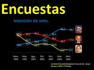 Encuestas La Gran Encuesta  (Napoleón Franco & Cía - Ipsos) Semana | RCN | El Tiempo 