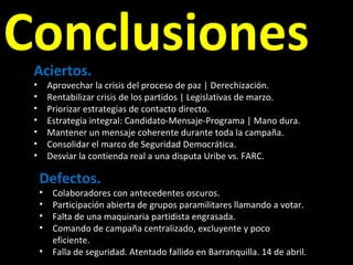 Conclusiones Aciertos. Aprovechar la crisis del proceso de paz | Derechización. Rentabilizar crisis de los partidos | Legislativas de marzo. Priorizar estrategias de contacto directo. Estrategia integral: Candidato-Mensaje-Programa | Mano dura. Mantener un mensaje coherente durante toda la campaña. Consolidar el marco de Seguridad Democrática. Desviar la contienda real a una disputa Uribe vs. FARC. Defectos. Colaboradores con antecedentes oscuros. Participación abierta de grupos paramilitares llamando a votar. Falta de una maquinaria partidista engrasada. Comando de campaña centralizado, excluyente y poco eficiente. Falla de seguridad. Atentado fallido en Barranquilla. 14 de abril. 