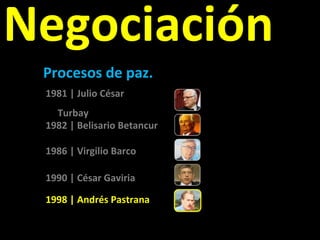 Negociación 1981 | Julio César Turbay Procesos de paz. 1998 | Andrés Pastrana 1982 | Belisario Betancur 1986 | Virgilio Barco 1990 | César Gaviria 