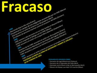 Fracaso 1999 Marulanda deja la silla vacía (Enero) Encuentran los cuerpos de tres indigenistas secuestrados por las FARC (Marzo) ELN secuestra un avión de Avianca con 46 pasajeros (Abril) 10 millones de personas marchan contra el secuestro. NO MAS (Octubre) 2000 FARC asesina a dos personas con un collar bomba en Boyacá (Mayo) Gobierno suspende el diálogo con las FARC (Mayo) FARC secuestra un avión con un guerrillero detenido (Septiembre) 2001 Desertor de las FARC secuestra un avión con 30 ocupantes (Enero) Cumbre Pastrana-Marulanda en San Vicente del Caguán (Febrero) FARC secuestra y asesina a ex ministra Consuelo Araújo (Octubre) 2002 FARC secuestra un avión y toman prisionero al senador Jorge Chemen (Febrero) PASTRANA LEVANTA LA ZONA DE DISTENSIÓN Y ROMPE EL DIÁLOGO. 20 DE FEBRERO DE 2002             ESCALADA DE VIOLENCIA (2002) Secuestro de Ingrid Betancourt (Febrero) Secuestro de 12 diputados del Valle (Abril) Atentado contra Álvaro Uribe en Barranquilla (Abril) Masacre de Bojayá, que dejó 119 muertos (Mayo)   