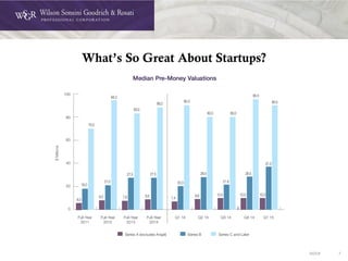 DOC# 7
What’s So Great About Startups?
 