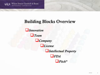 DOC# 9
Building Blocks Overview
Innovation
Team
Company
License
Intellectual Property
FDA
Pitch*
 