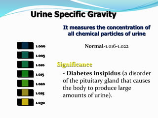 urinalisis.pptx