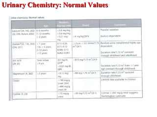 Normal values for urine   chemistries  (mg/kg/day) Urinary Chemistry: Normal Values 
