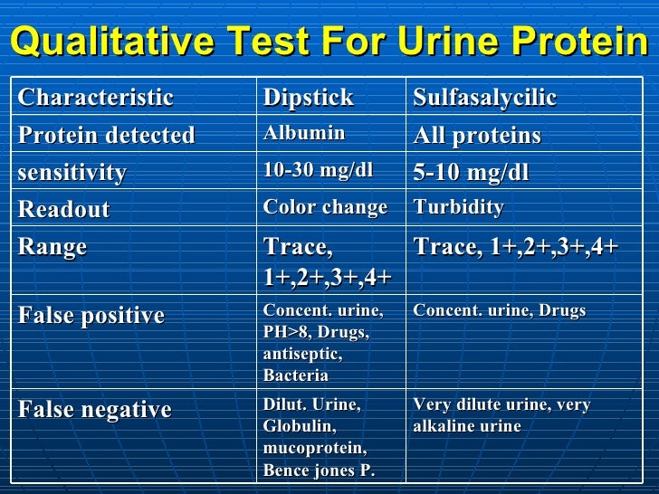 What is a healthy range of protein in urine?