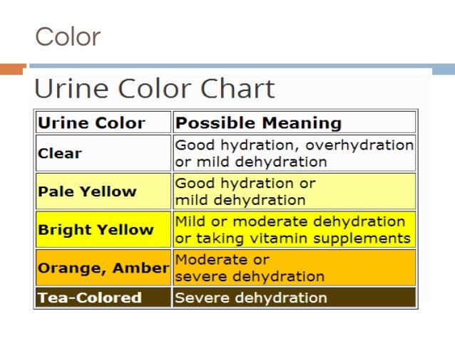 Urinalysis Colour Chart