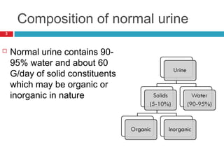 Composition of normal urine
3
 Normal urine contains 90-
95% water and about 60
G/day of solid constituents
which may be organic or
inorganic in nature
 