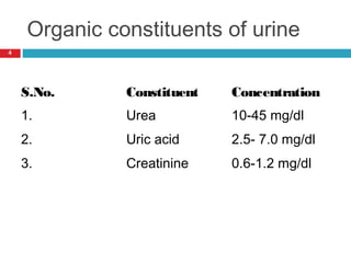 Organic constituents of urine
4
S.No. Constituent Concentration
1. Urea 10-45 mg/dl
2. Uric acid 2.5- 7.0 mg/dl
3. Creatinine 0.6-1.2 mg/dl
 