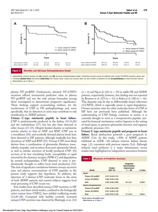 plasma NT-proBNP. Furthermore, elevated NT-CNP53
excretion offered incremental predictive value to plasma
NT-proBNP and was the only urinary biomarker among
those investigated to demonstrate prognostic signiﬁcance.
These ﬁndings support accumulating evidence for the
involvement of CNP in HF pathophysiology and, more
speciﬁcally, that its detection in urine may contribute to risk
stratiﬁcation in ADHF patients.
Urinary C-type natriuretic peptide in heart failure.
CNP is predominantly produced in the kidney (11,14,20)
and the endothelium (17), but has also been detected in
other tissues (21–23). Despite limited diuretic or natriuretic
activity relative to that of ANP and BNP, CNP acts as
a venodilator (24), and modestly elevated plasma levels have
been detected in HF patients, although markedly less than
elevations of ANP and BNP (25). Urinary CNP most likely
derives from a combination of glomerular ﬁltration, trans-
tubular reuptake, and secretion from post-glomerular blood,
as well as tubular secretion of locally produced CNP. On
account of its low circulating levels, susceptibility to rapid
removal by the clearance receptor (NPR-C), and degradation
by neutral endopeptidase, CNP detected in urine is pre-
dominantly thought to reﬂect local renal production (14).
The lack of signiﬁcant correlations between urinary excretion
rates and plasma concentrations of CNP peptides in the
present study supports this hypothesis. In addition, the
detection of 3 distinct CNP molecular forms in the urine
of both ADHF patients and control subjects suggests local
renal processing of CNP occurs too.
Few studies have described urinary CNP excretion in HF
patients, and these initial studies, conﬁned to the biologically
active mature form CNP22, have yielded conﬂicting results
(14,26–28). Compared with healthy controls, increased
urinary CNP excretion was observed by Mattingly et al. (14)
(n ¼ 6) and Ng et al. (26) (n ¼ 34) in stable HF and ADHF
patients, respectively; however, this ﬁnding was not reported
by Bentzen et al. (27) (n ¼ 11) or Kalra et al. (28) (n ¼ 16).
This disparity may be due to differentially timed collections
of CNP22, which is especially prone to rapid degradation.
Urinary excretion rates for other molecular forms of CNP in
HF have not previously been published. Although the
understanding of CNP biology continues to evolve, it is
currently thought to serve as a renoprotective peptide, acti-
vated by humoral mechanisms and/or hypoxia in the setting
of renal injury, to preserve glomerular function and suppress
proﬁbrotic processes (11).
Urinary C-type natriuretic peptide and prognosis in heart
failure. Renal dysfunction portends a poor prognosis in
ADHF (5,6). In this study, 50% of ADHF patients
exhibited an eGFR 60 ml/min (chronic kidney disease
stage !2), consistent with previous reports (5,6). Although
reduced renal perfusion is a major determinant, recent
studies have highlighted an independent association between
Table 3 Measures of Predictive Accuracy
Model
C-Index
(95% CI)
Integrated
Discrimination
Improvement,
% Æ SE p Value
Death
Plasma NT-proBNP 0.57 (0.43–0.71) – –
Urinary NT-CNP53 0.66 (0.53–0.78) – –
Both 0.69 (0.56–0.82) 30 (11)* 0.004*
Death/rehospitalization
Plasma NT-proBNP 0.56 (0.46–0.66) – –
Urinary NT-CNP53 0.67 (0.59–0.76) – –
Both 0.69 (0.61–0.78) 17 (5.0)* 0.001*
*Versus plasma NT-proBNP alone.
Abbreviations as in Table 2.
Figure 2 Mortality and All-Cause Rehospitalization/Death
Kaplan-Meier survival analysis for (A) mortality and (B) all-cause rehospitalization/death. Event-free survival curves for patients with urinary NT-CNP53 excretion above and
including (dashed lines) and below (solid lines) the median value. Values are survival rates (%) and number of patients at risk (in parentheses) at each 6-month interval.
Abbreviations as in Figure 1.
JACC: Heart Failure Vol. 1, No. 2, 2013 Zakeri et al.
April 2013:170–7 Urinary C-Type Natriuretic Peptide and HF
175
Downloaded From: http://heartfailure.onlinejacc.org/ by Umesh Samal on 10/22/2013
 