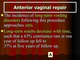 The incidence of  long-term voiding disorders  following this procedure approaches  zero .  Long-term results decrease with time , such that a 63% continence rate at one year of follow up fell to  37% at five years of follow up. Anterior vaginal repair A 