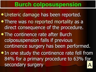 Ureteric damage  has been reported. There was  no reported mortality  as a direct consequence of the procedure. The continence rate after Burch colposuspension falls if previous continence surgery has been performed.  In one study the continence rate fell from 84% for a primary procedure to 63% for secondary surgery Burch colposuspension A 