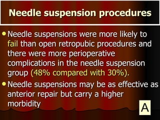 Needle suspensions were more likely to  fail  than open retropubic procedures and there were more perioperative complications in the needle suspension group  (48% compared with 30%).   Needle suspensions may be as effective as anterior repair but carry a higher morbidity Needle suspension procedures A 