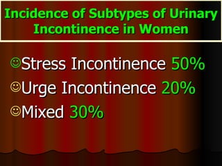 Incidence of Subtypes of Urinary Incontinence in Women Stress Incontinence  50%   Urge Incontinence  20%   Mixed  30% 