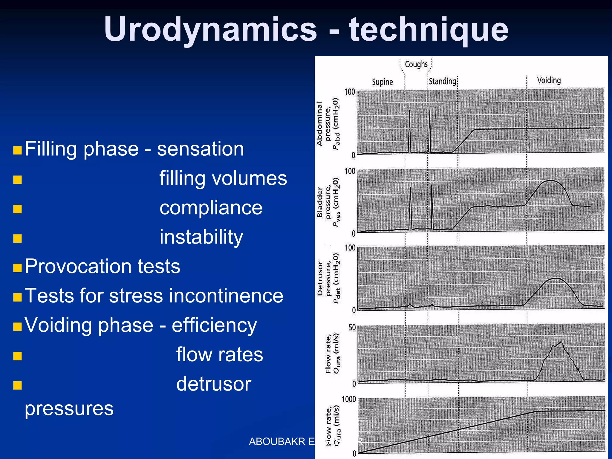 Urodynamics - technique
Filling phase - sensation
 filling volumes
 compliance
 instability
Provocation tests
Tests for stress incontinence
Voiding phase - efficiency
 flow rates
 detrusor
pressures
ABOUBAKR ELNASHAR
 