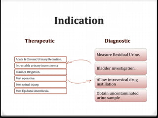 Indication
Therapeutic Diagnostic
Acute & Chronic Urinary Retention.
Intractable urinary incontinence
Bladder Irrigation.
Post operative.
Post spinal injury.
Post Epidural Anesthesia.
Measure Residual Urine.
Bladder investigation.
Allow intravesical drug
instillation
Obtain uncontaminated
urine sample
 