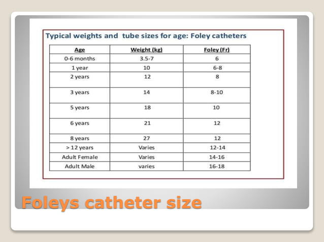 Urinary Catheterization Nursing Procedure – MHIM