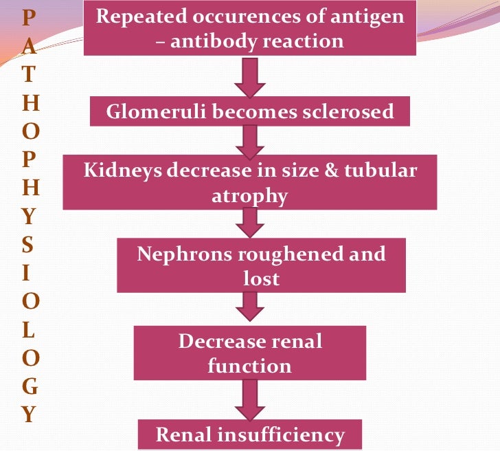 urinary disorders watson 39 728