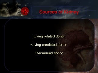 Living related donor Living unrelated donor Decreased donor Sources of Kidney 