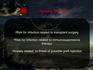 Nursing Diagnosis Risk for infection related to transplant surgery Risk for Infection related to immunosuppressive therapy Anxiety related  to threat of possible graft rejection 