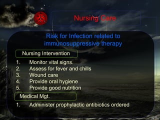 Risk for Infection related to immunosuppressive therapy Monitor vital signs. Assess for fever and chills Wound care Provide oral hygiene Provide good nutrition Administer prophylactic antibiotics ordered Nursing Care Medical Mgt. Nursing Intervention 