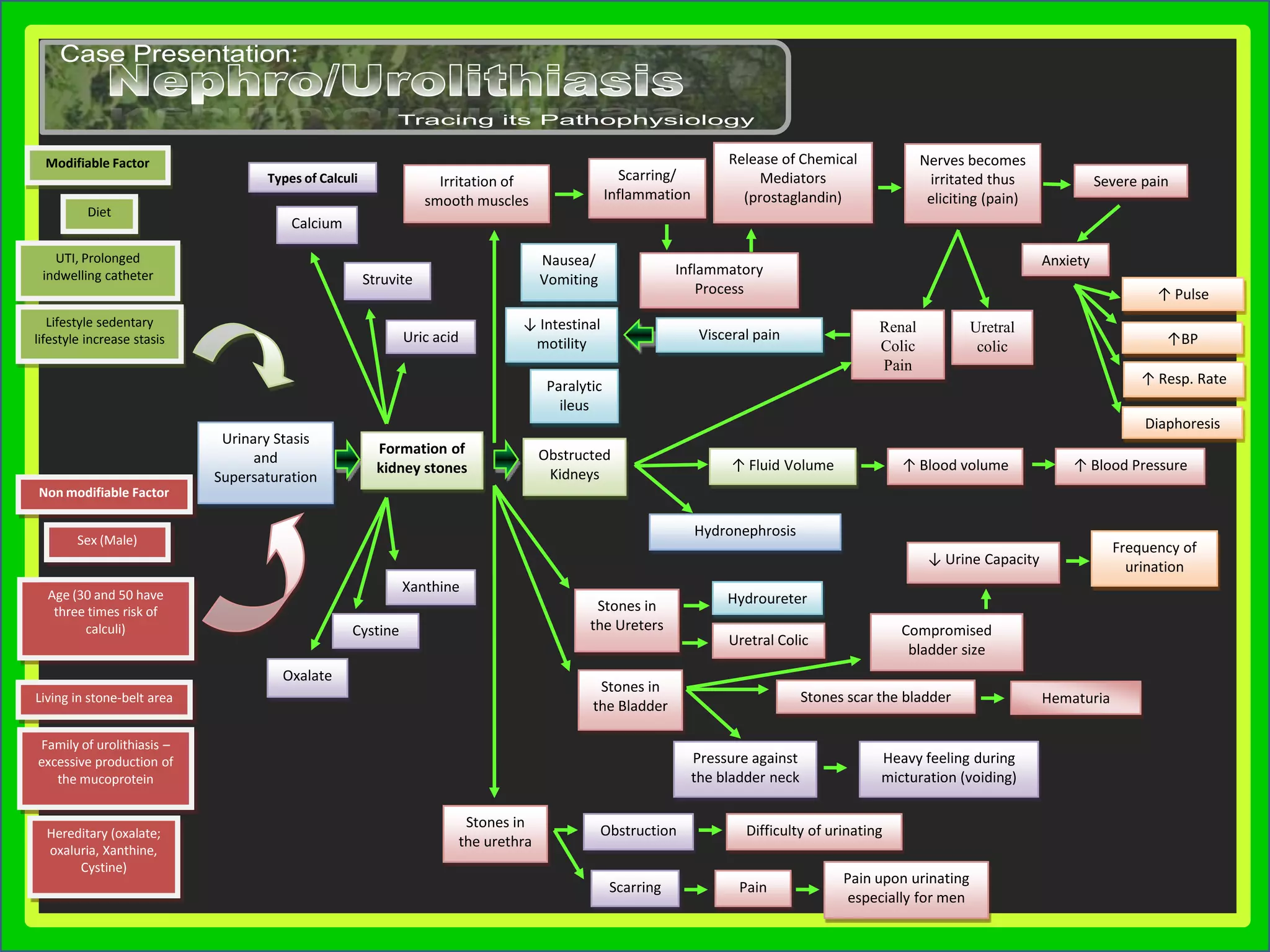 Obstruction or Prolongation