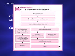Residual Urine: estimated by U/S or catheterizations. Volumes >150 ml are considered significant since they constitute approximately one-third of normal bladder volume