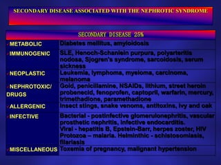 COMPLICATIONS Acute urinary retention, involuntary bladder contractions, bladder diverticula, and cystolithiasis 