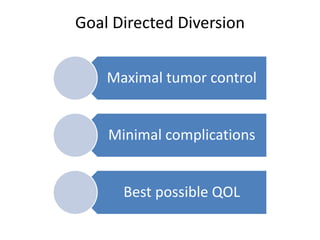Goal Directed Diversion 
Maximal tumor control 
Minimal complications 
Best possible QOL 
 