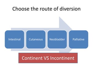 Choose the route of diversion 
Intestinal Cutaneous Neobladder Palliative 
Continent VS Incontinent 
 
