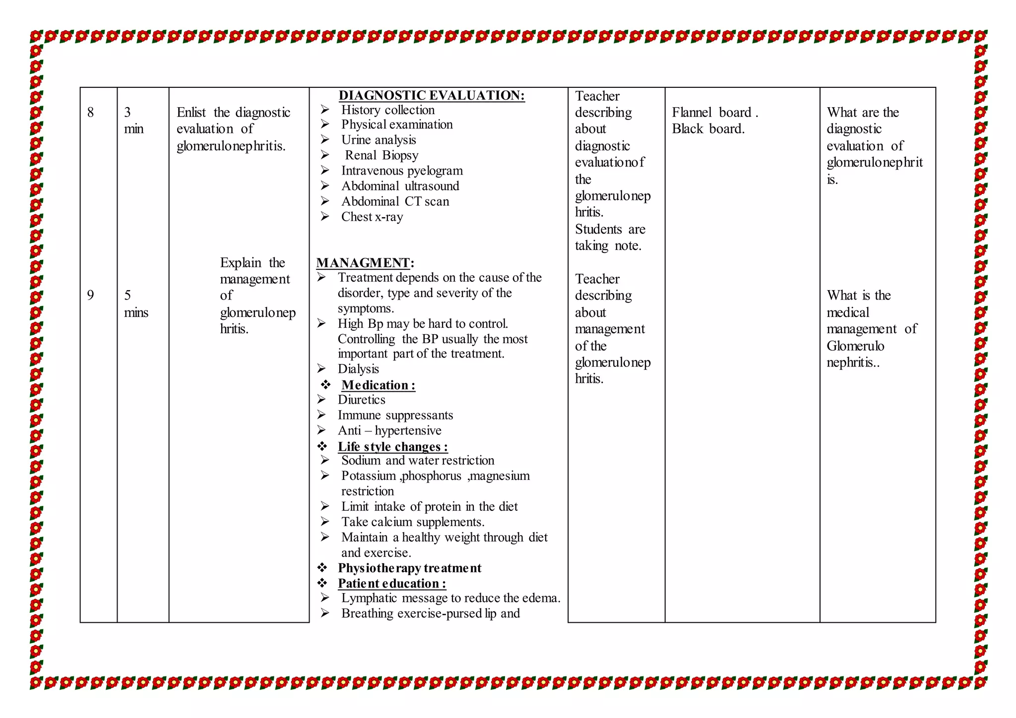 8
9
3
min
5
mins
Enlist the diagnostic
evaluation of
glomerulonephritis.
Explain the
management
of
glomerulonep
hritis.
DIAGNOSTIC EVALUATION:
 History collection
 Physical examination
 Urine analysis
 Renal Biopsy
 Intravenous pyelogram
 Abdominal ultrasound
 Abdominal CT scan
 Chest x-ray
MANAGMENT:
 Treatment depends on the cause of the
disorder, type and severity of the
symptoms.
 High Bp may be hard to control.
Controlling the BP usually the most
important part of the treatment.
 Dialysis
 Medication :
 Diuretics
 Immune suppressants
 Anti – hypertensive
 Life style changes :
 Sodium and water restriction
 Potassium ,phosphorus ,magnesium
restriction
 Limit intake of protein in the diet
 Take calcium supplements.
 Maintain a healthy weight through diet
and exercise.
 Physiotherapy treatment
 Patient education :
 Lymphatic message to reduce the edema.
 Breathing exercise-pursed lip and
Teacher
describing
about
diagnostic
evaluationof
the
glomerulonep
hritis.
Students are
taking note.
Teacher
describing
about
management
of the
glomerulonep
hritis.
Flannel board .
Black board.
What are the
diagnostic
evaluation of
glomerulonephrit
is.
What is the
medical
management of
Glomerulo
nephritis..
 