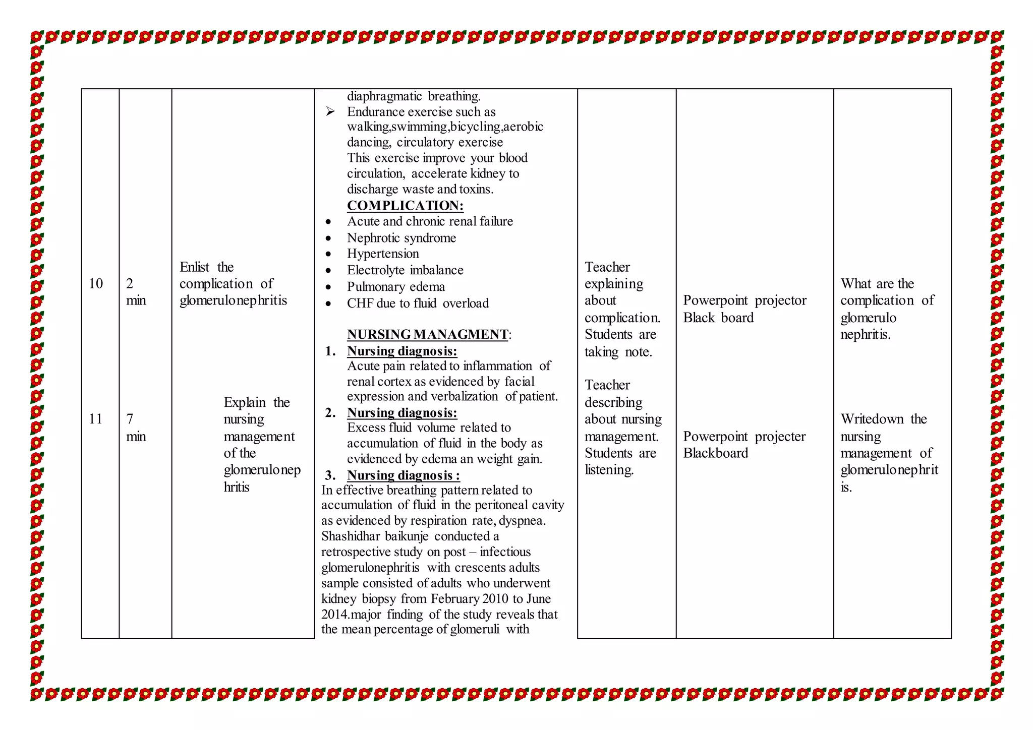 10
11
2
min
7
min
Enlist the
complication of
glomerulonephritis
Explain the
nursing
management
of the
glomerulonep
hritis
diaphragmatic breathing.
 Endurance exercise such as
walking,swimming,bicycling,aerobic
dancing, circulatory exercise
This exercise improve your blood
circulation, accelerate kidney to
discharge waste and toxins.
COMPLICATION:
 Acute and chronic renal failure
 Nephrotic syndrome
 Hypertension
 Electrolyte imbalance
 Pulmonary edema
 CHF due to fluid overload
NURSING MANAGMENT:
1. Nursing diagnosis:
Acute pain related to inflammation of
renal cortex as evidenced by facial
expression and verbalization of patient.
2. Nursing diagnosis:
Excess fluid volume related to
accumulation of fluid in the body as
evidenced by edema an weight gain.
3. Nursing diagnosis :
In effective breathing pattern related to
accumulation of fluid in the peritoneal cavity
as evidenced by respiration rate,dyspnea.
Shashidhar baikunje conducted a
retrospective study on post – infectious
glomerulonephritis with crescents adults
sample consisted of adults who underwent
kidney biopsy from February 2010 to June
2014.major finding of the study reveals that
the mean percentage of glomeruli with
Teacher
explaining
about
complication.
Students are
taking note.
Teacher
describing
about nursing
management.
Students are
listening.
Powerpoint projector
Black board
Powerpoint projecter
Blackboard
What are the
complication of
glomerulo
nephritis.
Writedown the
nursing
management of
glomerulonephrit
is.
 