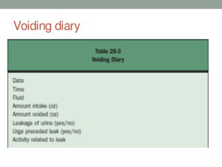 Voiding diary
 