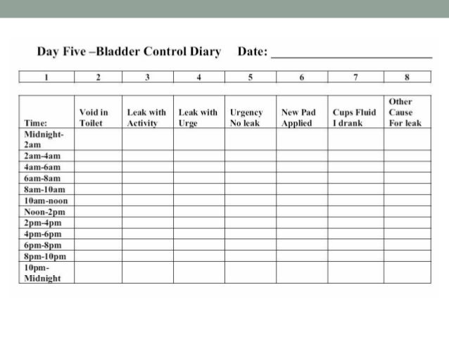 Urinary incontinence new