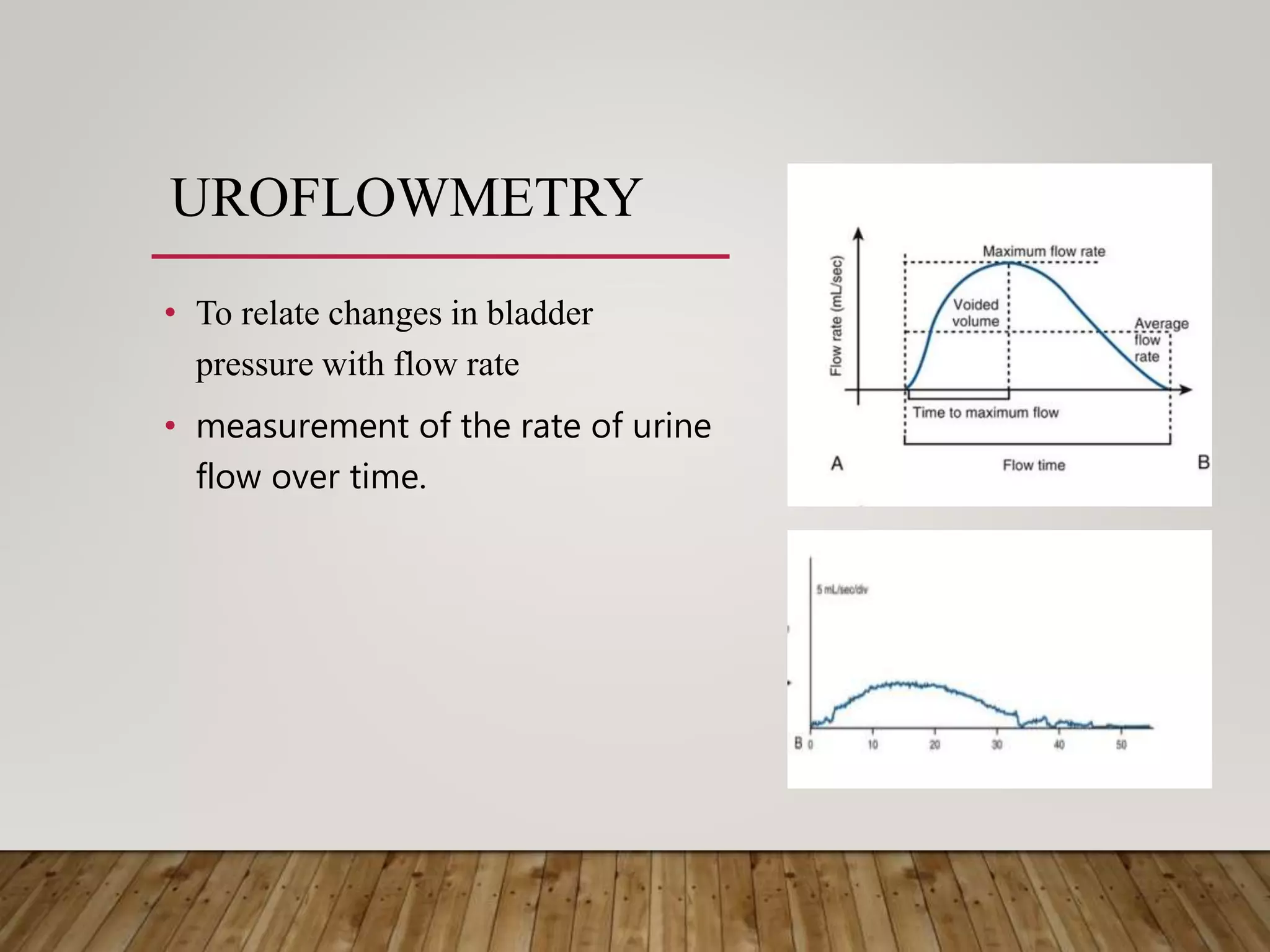 Urinary incontinence in elderly | PPTX