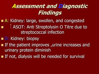 Assessment and Diagnostic
Findings
 A: Kidney: large, swollen, and congested
 ASOT: Anti Streptolysin O Titre due to
streptococcal infection
 D: Kidney: biopsy
 If the patient improves ,urine increases and
urinary protein diminish
 If not, dialysis will be needed for survival
 