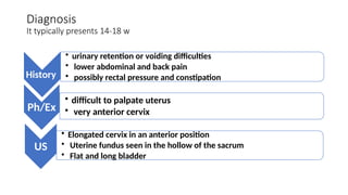 urinary retention urinary retention urinary retention | PPTX