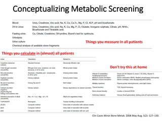 Conceptualizing Metabolic Screening
Things you measure in all patients
Things you calculate in (almost) all patients
Don’t try this at home
Clin Cases Miner Bone Metab. 2008 May-Aug; 5(2): 127–130.
 
