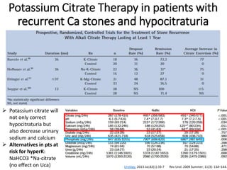 Potassium Citrate Therapy in patients with
recurrent Ca stones and hypocitraturia
 Potassium citrate will
not only correct
hypocitraturia but
also decrease urinary
sodium and calcium
 Alternatives in pts at
risk for hyperK:
NaHCO3 *Na-citrate
(no effect on Uca) Urology. 2013 Jul;82(1):33-7 Rev Urol. 2009 Summer; 11(3): 134–144.
 