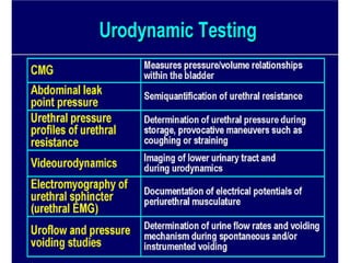 Urinary STRESS Incontinence Copy.pdf