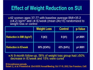 Urinary STRESS Incontinence Copy.pdf