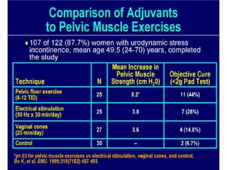 Urinary STRESS Incontinence Copy.pdf