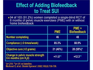 Urinary STRESS Incontinence Copy.pdf