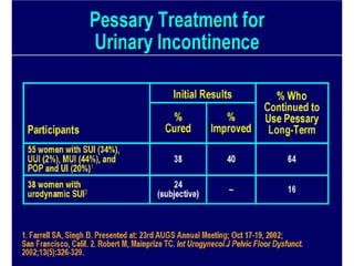 Urinary STRESS Incontinence Copy.pdf