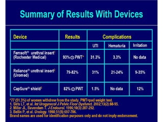 Urinary STRESS Incontinence Copy.pdf