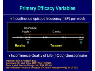 Urinary STRESS Incontinence Copy.pdf