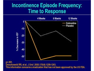 Urinary STRESS Incontinence Copy.pdf